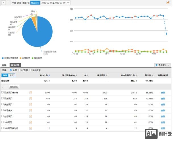 如何分析百度工具