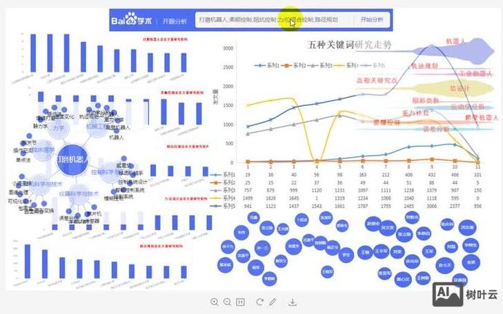 如何分析百度工具