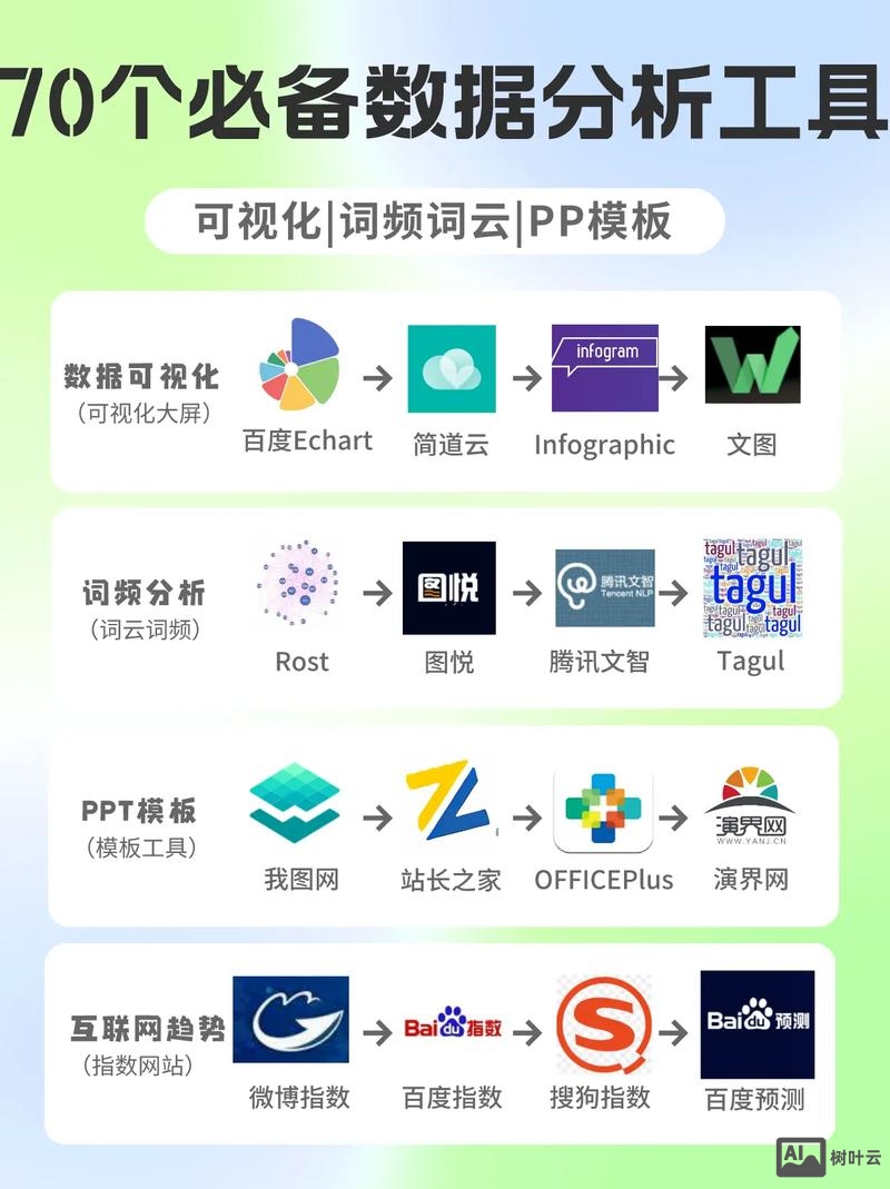 如何分析百度工具