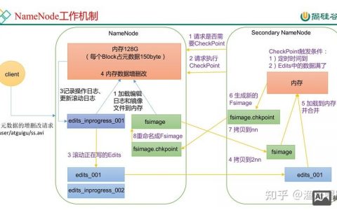 hdfs get命令如何正确使用与参数解析？