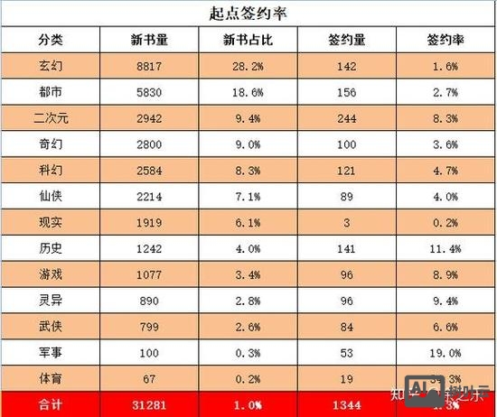 我会建网站如何赚钱