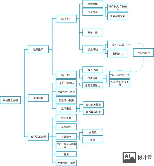 好网站是如何运营的