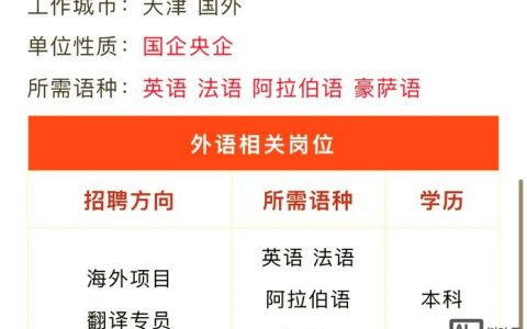 招聘先让翻译，是考察能力还是设门槛？