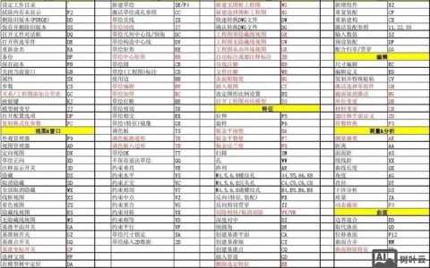 Creo装配命令有哪些核心技巧与常见问题？