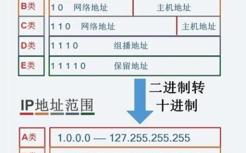 万网子域名怎么设置？步骤是什么？