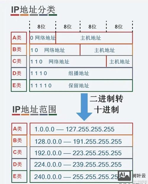 万网如何设置子域名