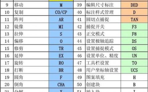 AutoCAD LEN命令如何精确调整长度？