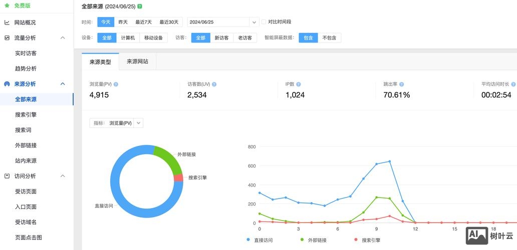 如何统计软文浏览量