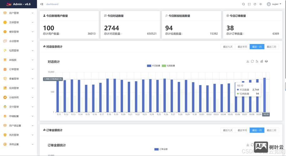 如何统计软文浏览量