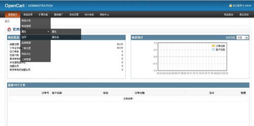 zencart语言包如何安装