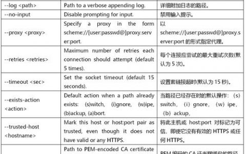 HBase split命令如何正确执行与优化？