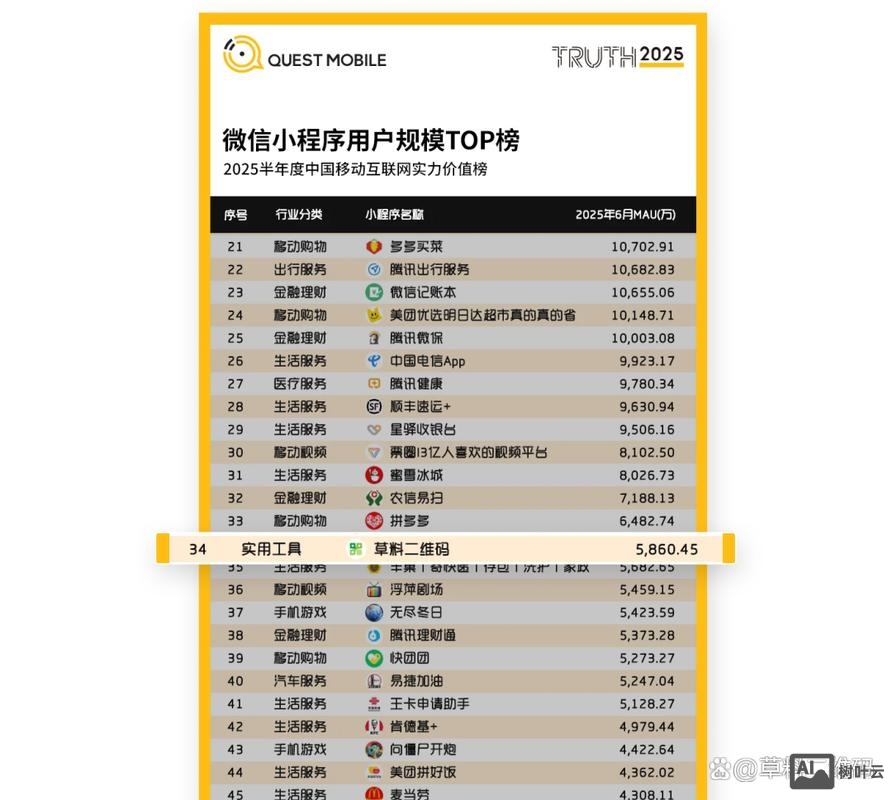 如何提升小程序的排名