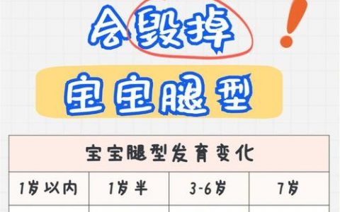 孩子如何记住腿对应英文leg？