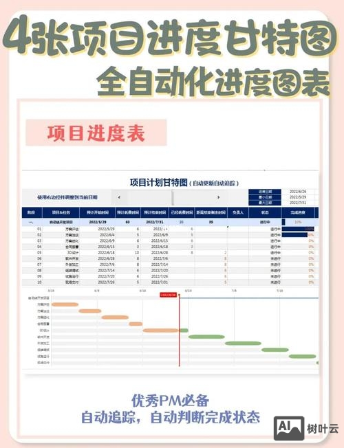 创意进度条如何制作