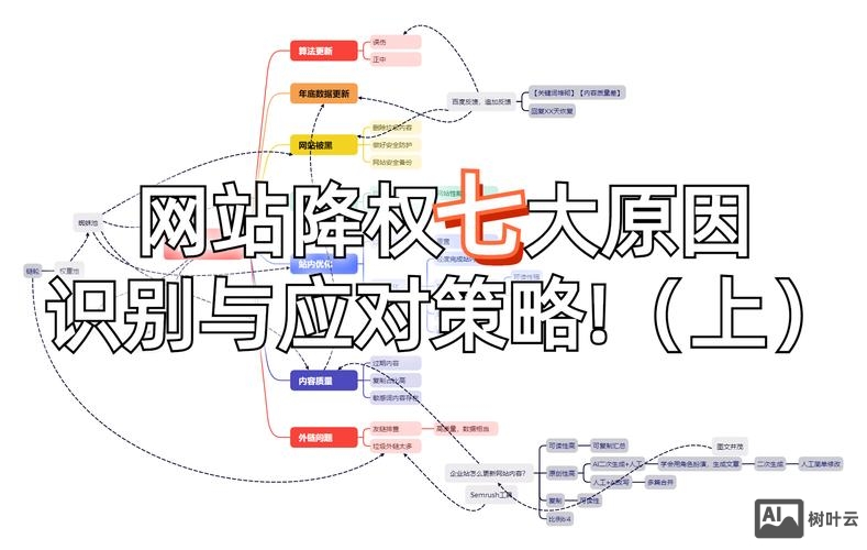 如何查询网站被降权