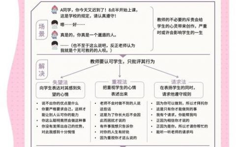 教师如何智慧回应学生的打问？