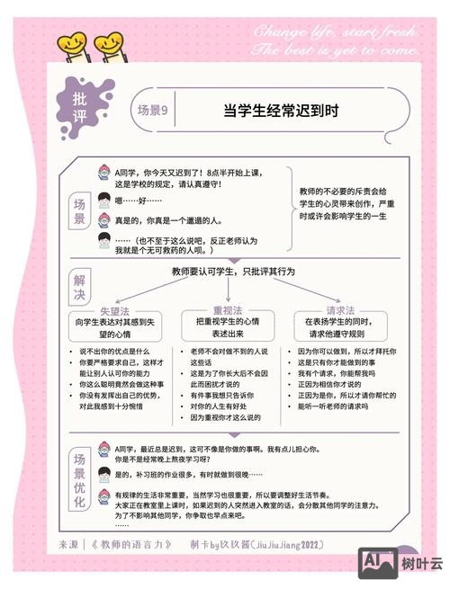 教师如何应答学生的打问