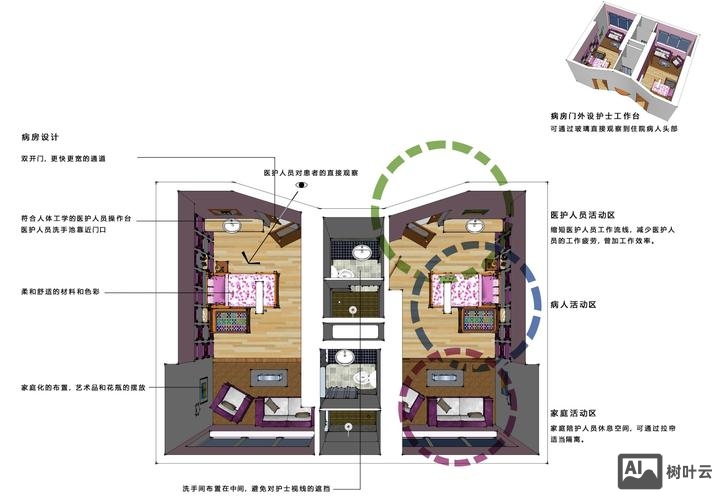 如何实现人性化设计