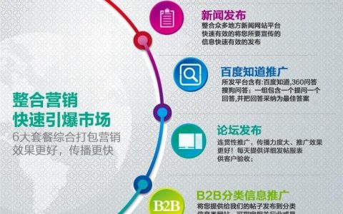 佛山企业建网站,关键步骤与避坑指南?