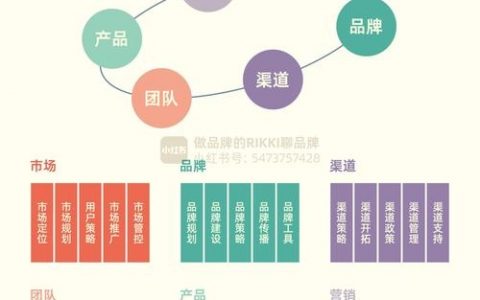 产品营销网站创建的关键步骤是什么？