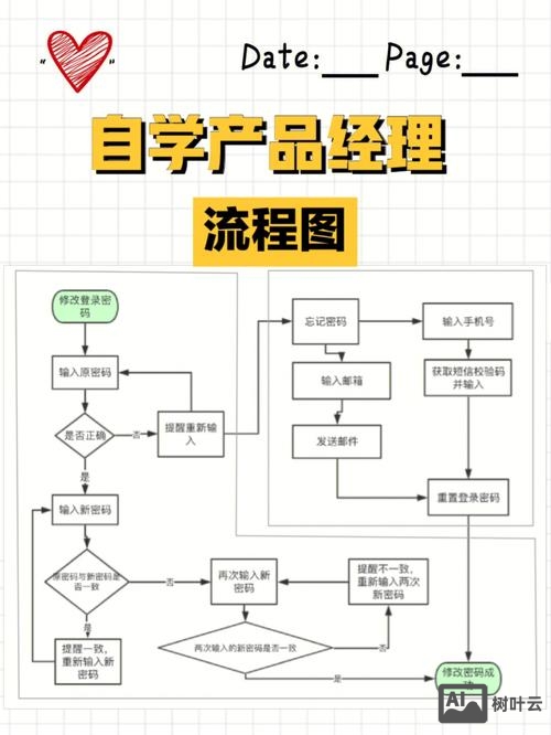 互联网产品如何设计