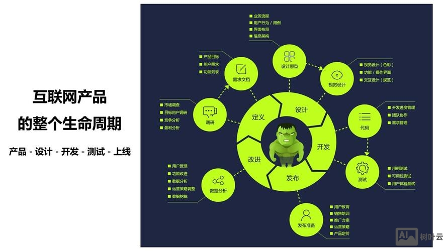 互联网产品如何设计