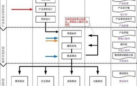 互联网产品设计，用户需求与商业价值如何平衡？