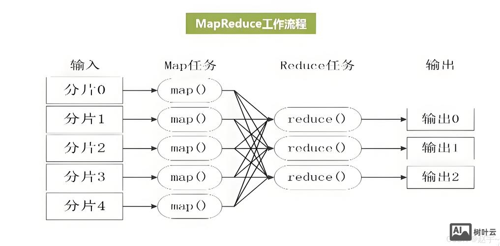 hadoop mv命令