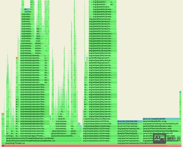 android build 命令