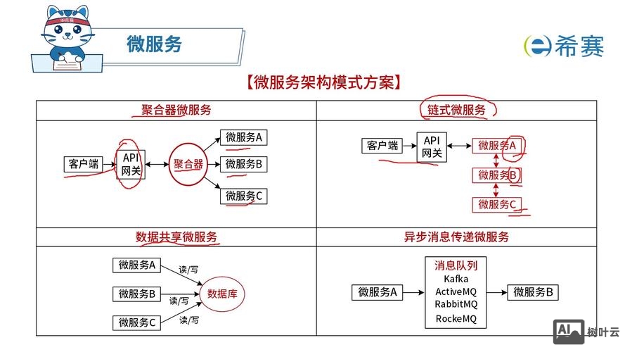 如何服务器网络优化