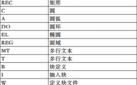 CAD命令MI如何实现镜像复制？