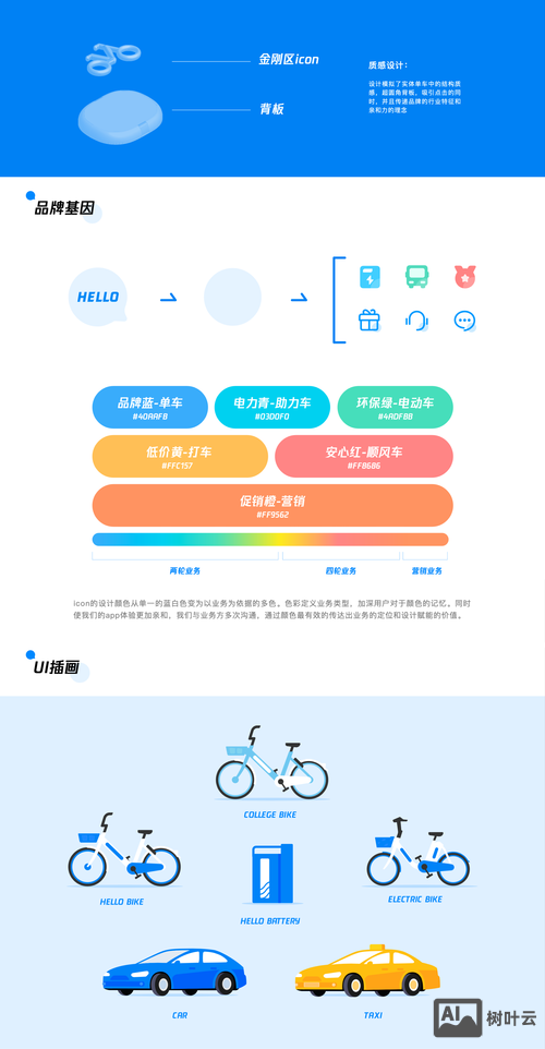 如何做app的首页
