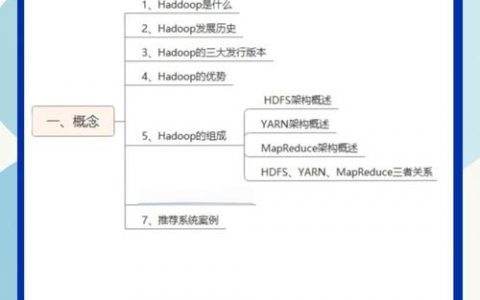 hdfs get命令如何使用？