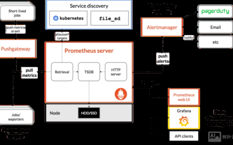 nagios监控命令有哪些常用类型?
