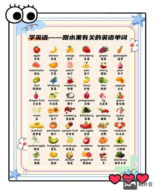 如何趣味记忆fruit这个单词