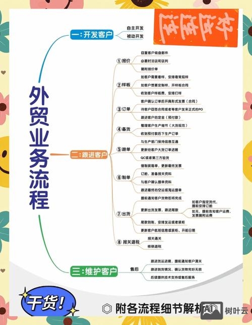 外贸如何做内容营销