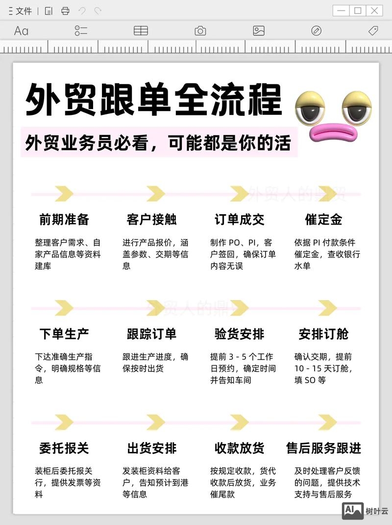 外贸如何做内容营销