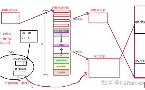Linux云主机用户管理有哪些核心方法？