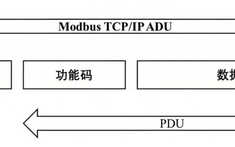Modbus协议命令有哪些具体类型？