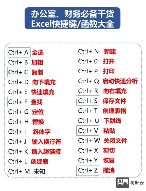 excel其他命令