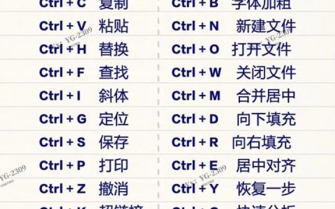 Excel其他命令有哪些实用技巧?