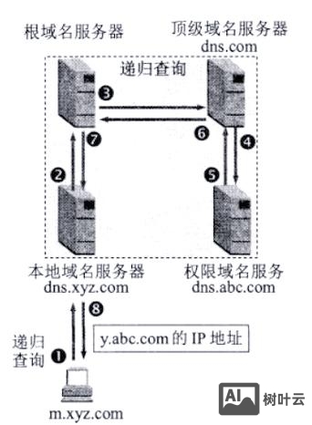如何解析网站到主机