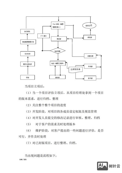 如何平台运营方案设计