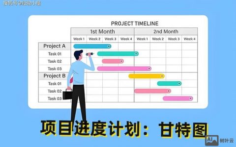 PS进度条制作步骤有哪些？