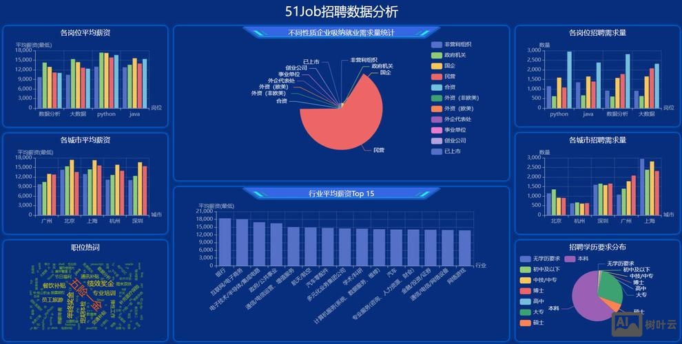 爬虫java招聘