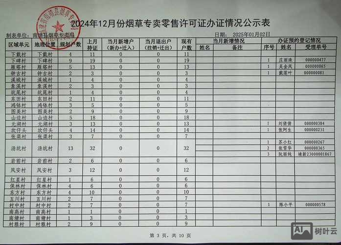 烟草局报名序号如何查询