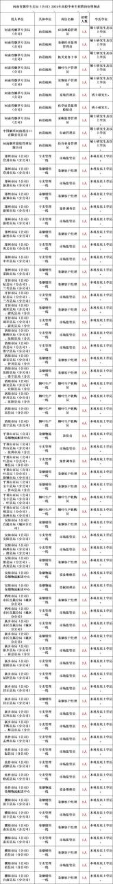 烟草局报名序号如何查询