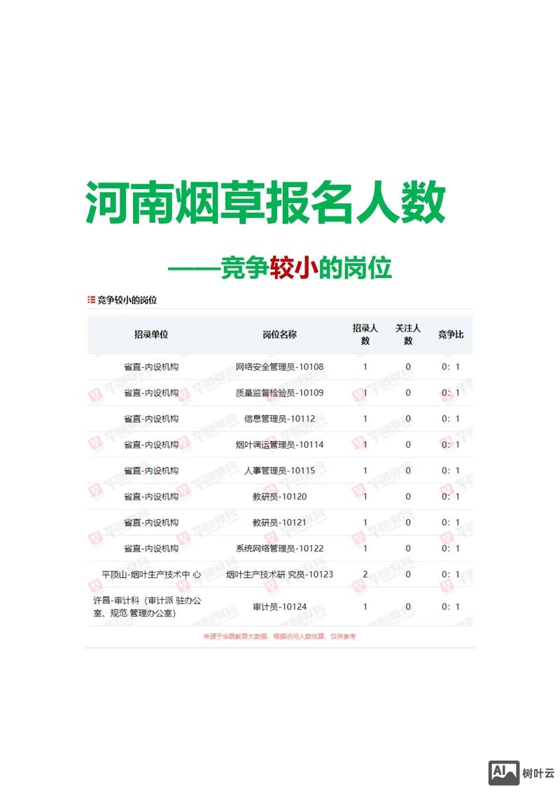 烟草局报名序号如何查询