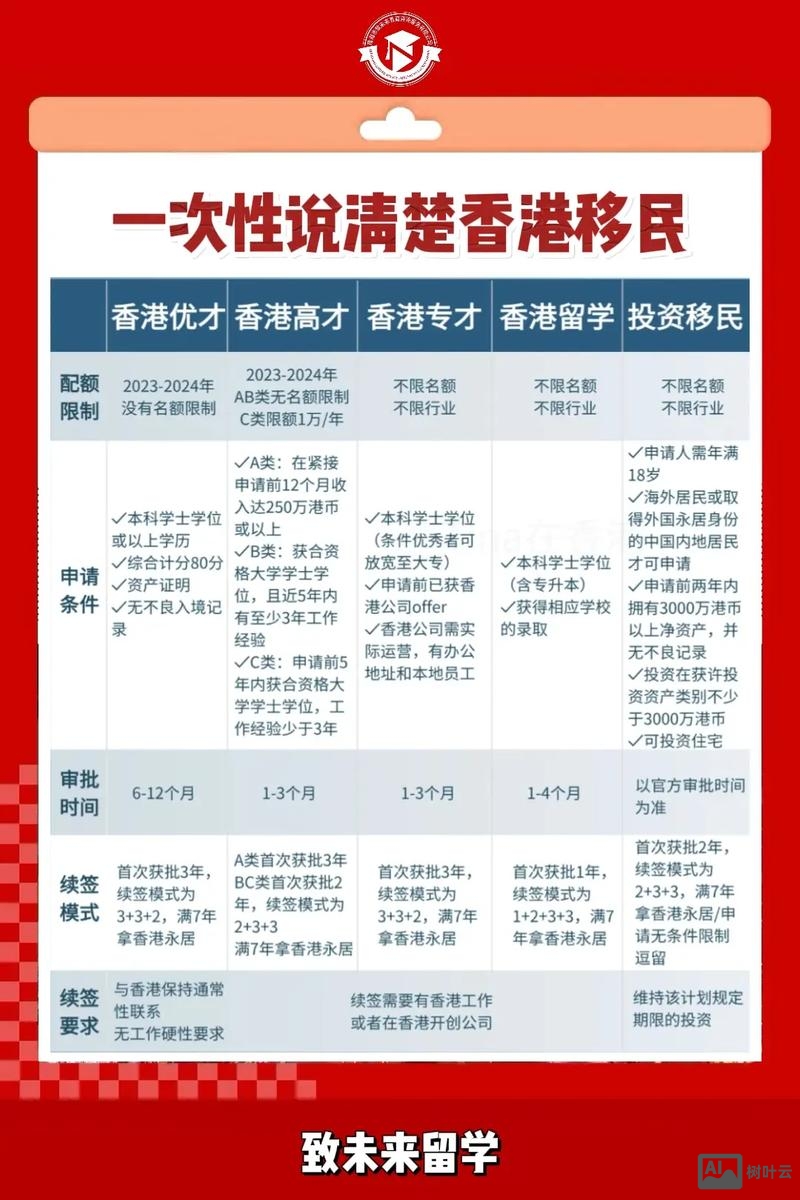 香港身份如何打印征信
