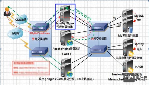 如何加盟代理虚拟主机